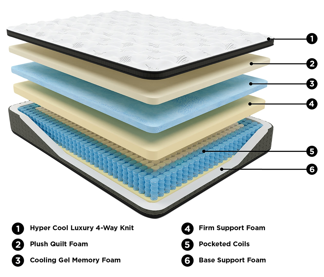 Ultra Luxury ET with Memory Foam King Mattress