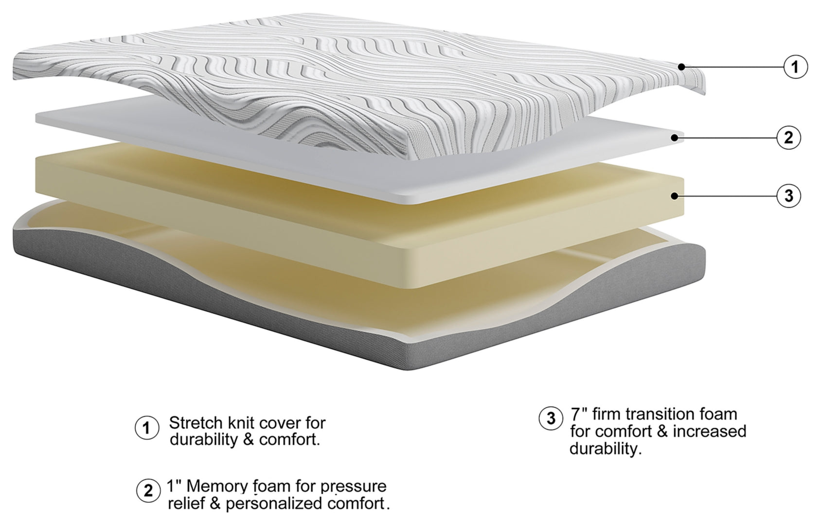 8 Inch Memory Foam Full Mattress