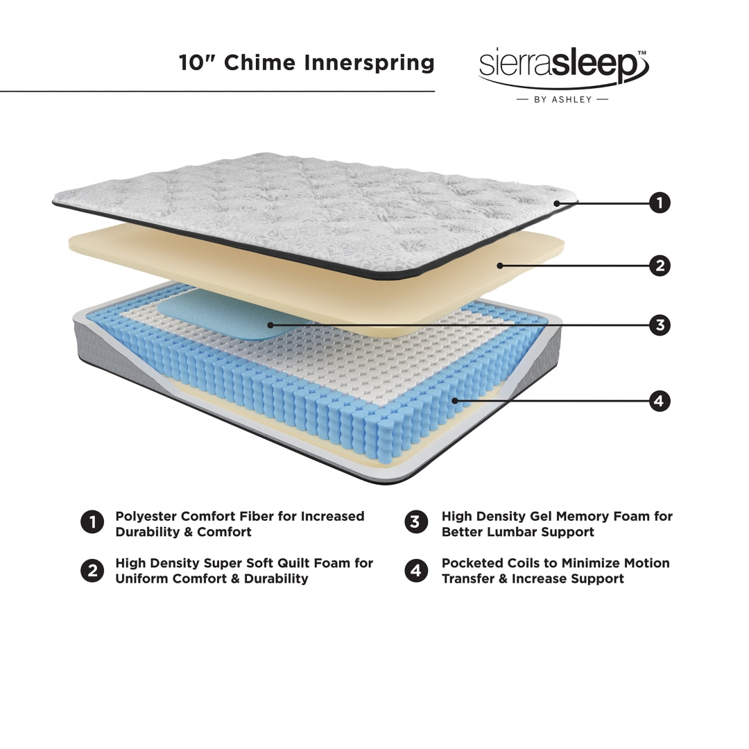 Chime 10 Inch Hybrid California King Mattress in a Box